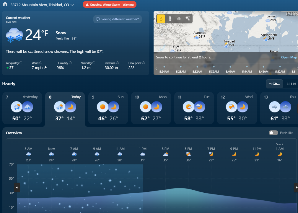 weather March8